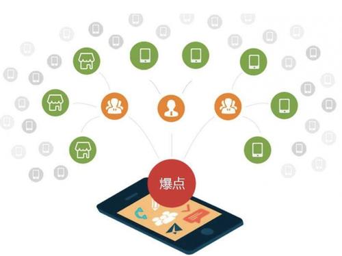 东台为什么越来越多的企业通过软文营销来引流